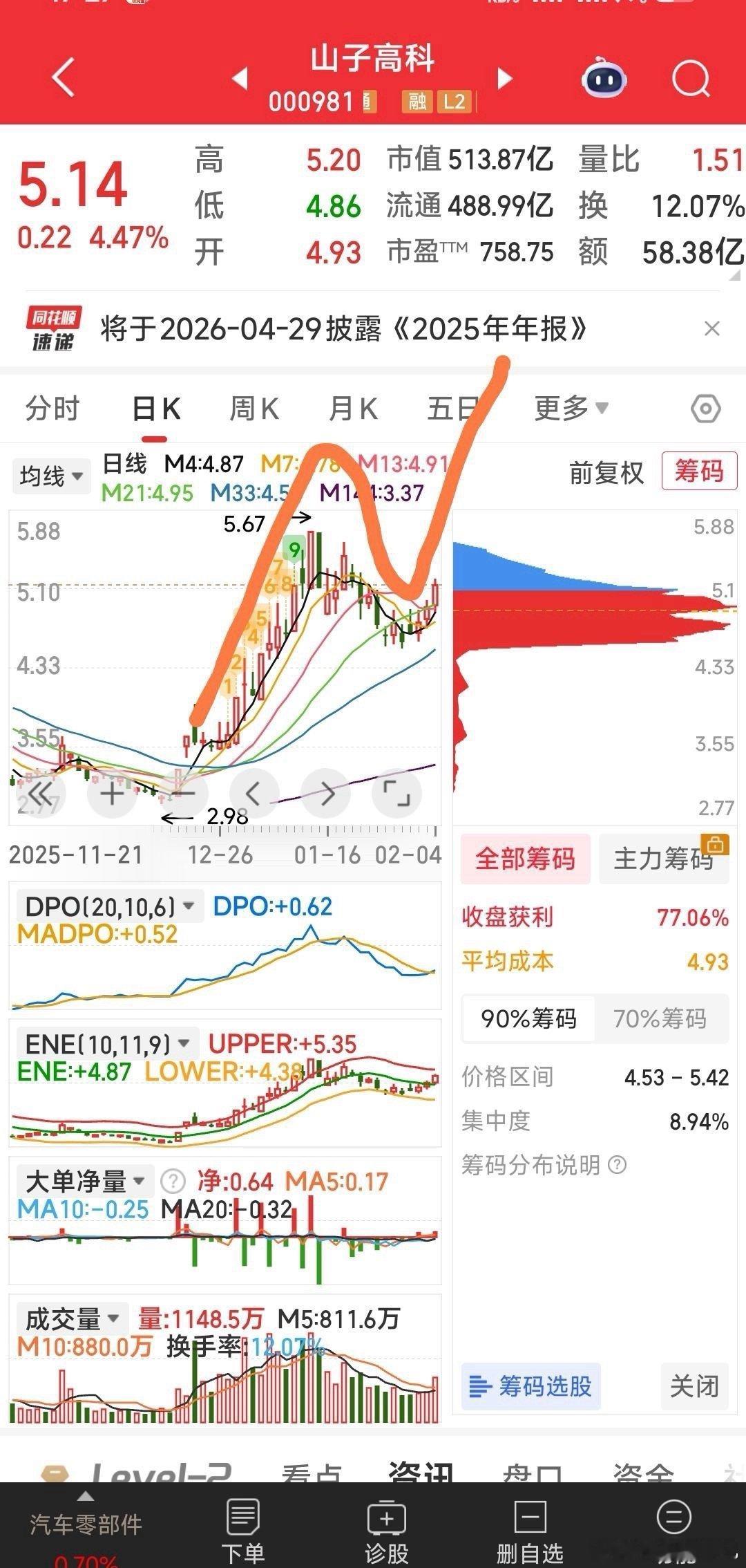 【方向与方略】1，标标，N起是必然，16是起点，第架梯子。2，山山，10亿利润，