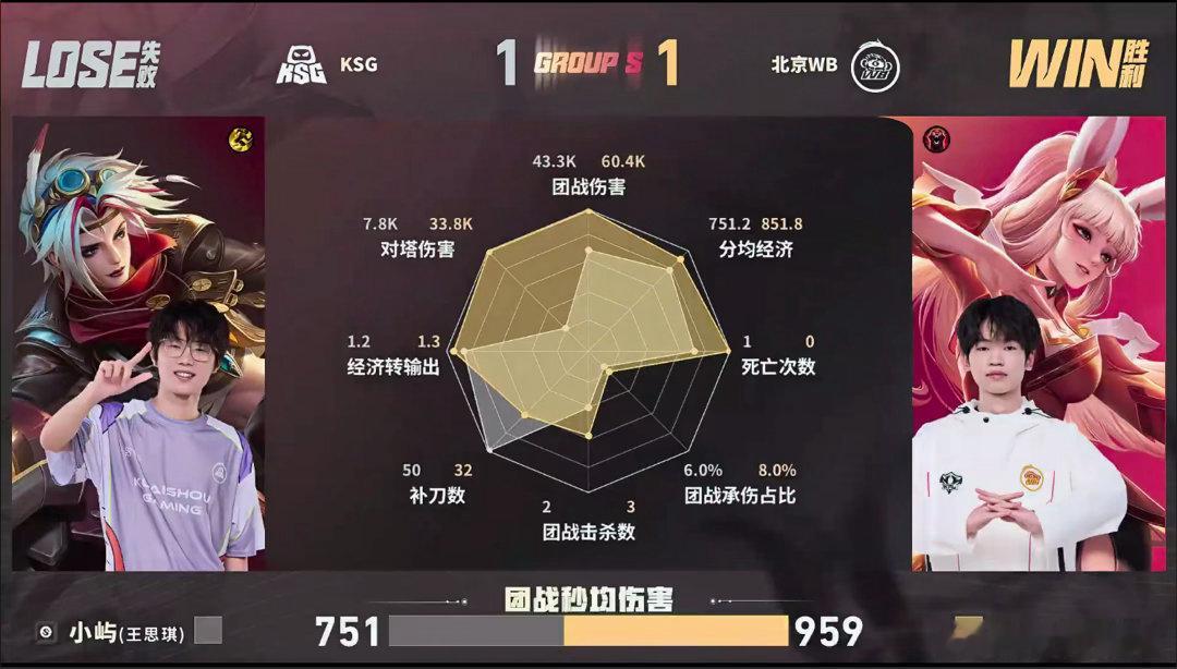 一笙的太乙真人WB对战KSG面对KSG的进攻，一笙太乙真人把控大招时机，救下队友