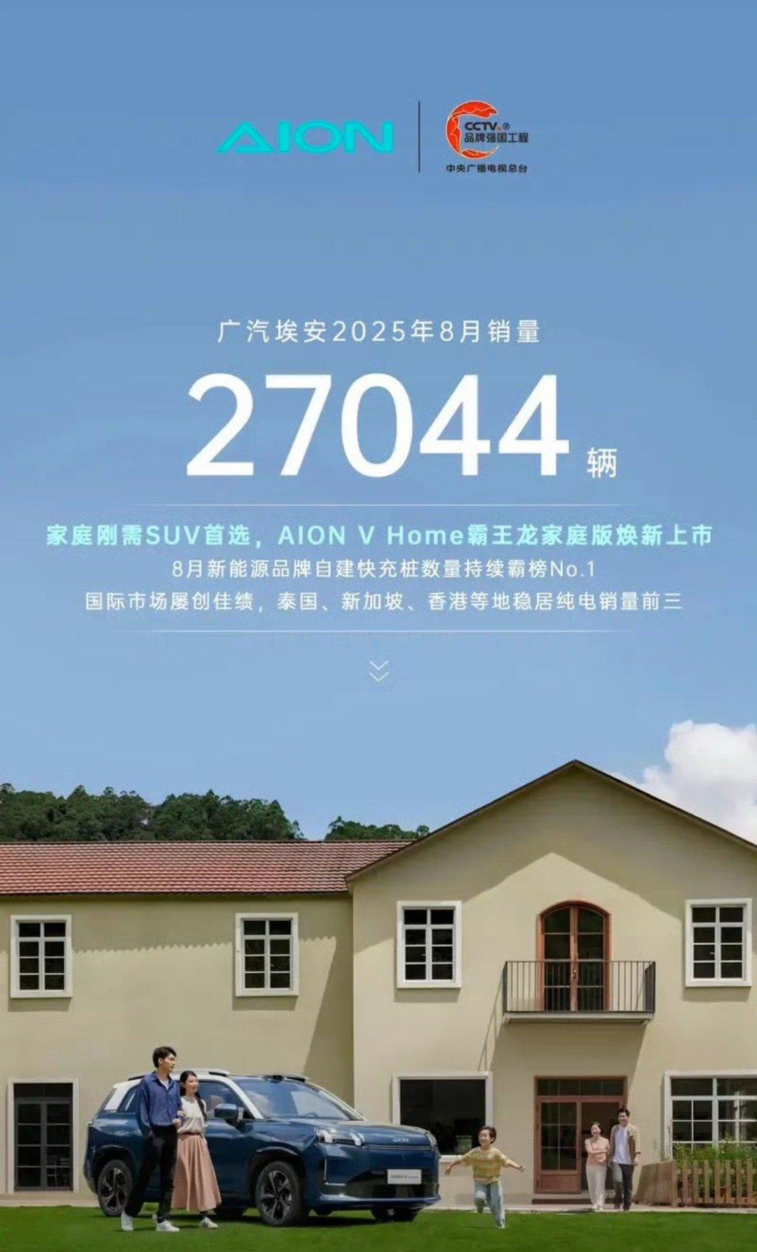 【广汽埃安8月销量27044辆 新增34座充电站】日前，广汽埃安公布了最新销量数