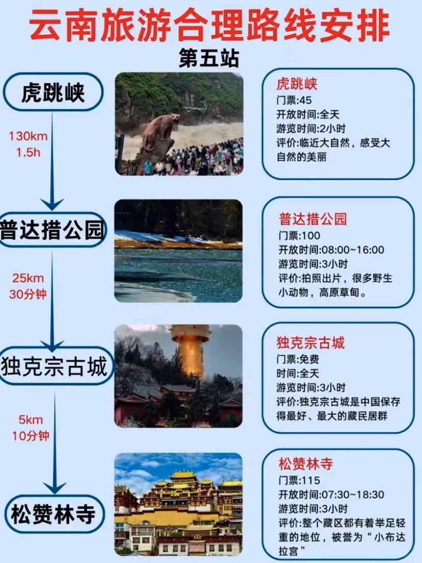 终于有人整理出云南旅游合理路线了✌️