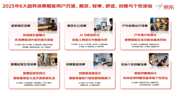 京東發布年度3C趨勢品類白皮書“京碼獎大賞”年度榜單同步揭曉