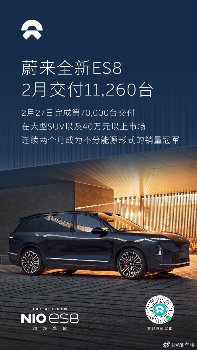 蔚来还是能打的，只要价格下来一些。全新ES8的2月交付了11260台，蔚来公司旗