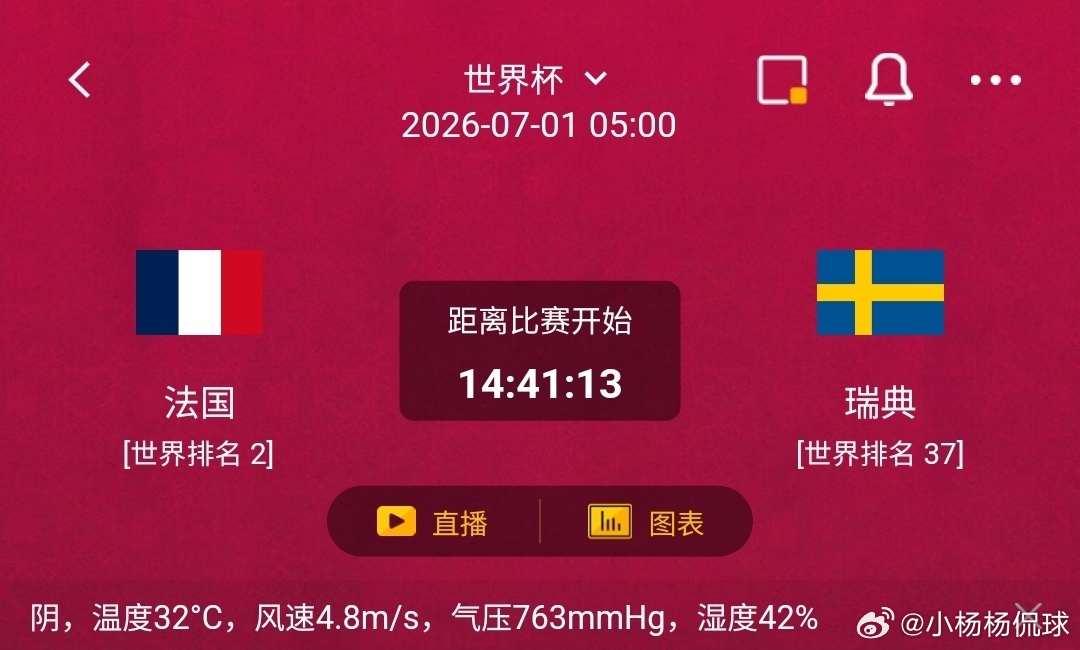 法国vs瑞典1️⃣法国利好：世界排名2，坐拥足坛顶级豪华阵容，全队主力均效力五大