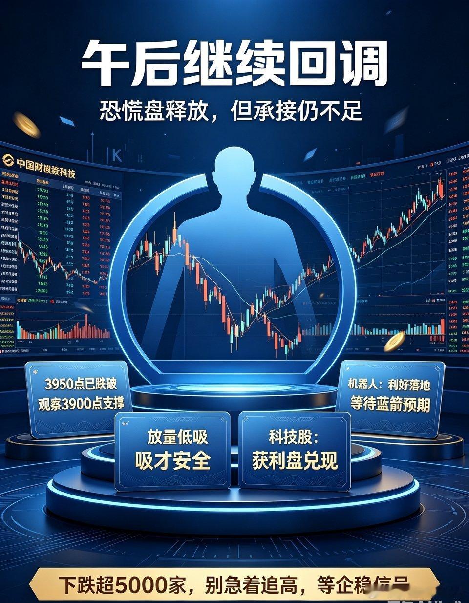 午后盘面研判：恐慌盘释放但承接不足，市场进入休整阶段A股下午大概率延续回调走势。