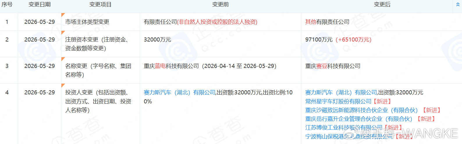 曝赛力斯将推出新品牌！ 