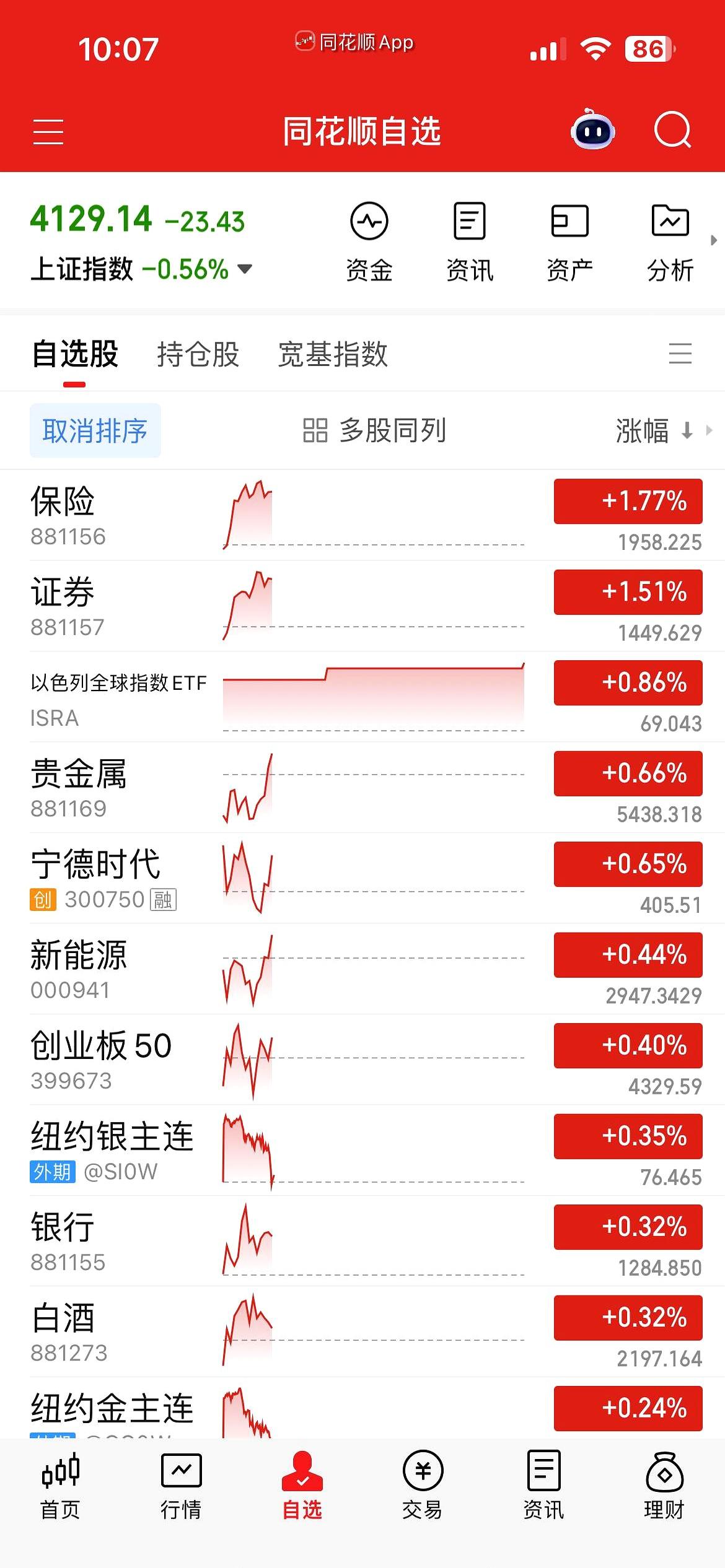 今天这盘面，真是让人直呼“别追高了”。
两市又有4000多只个股在跌，科技线一塌