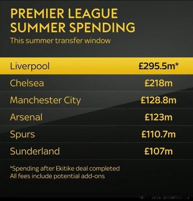 英超各队壕无人性英超 ​ cr：切尔西信使 ​​​