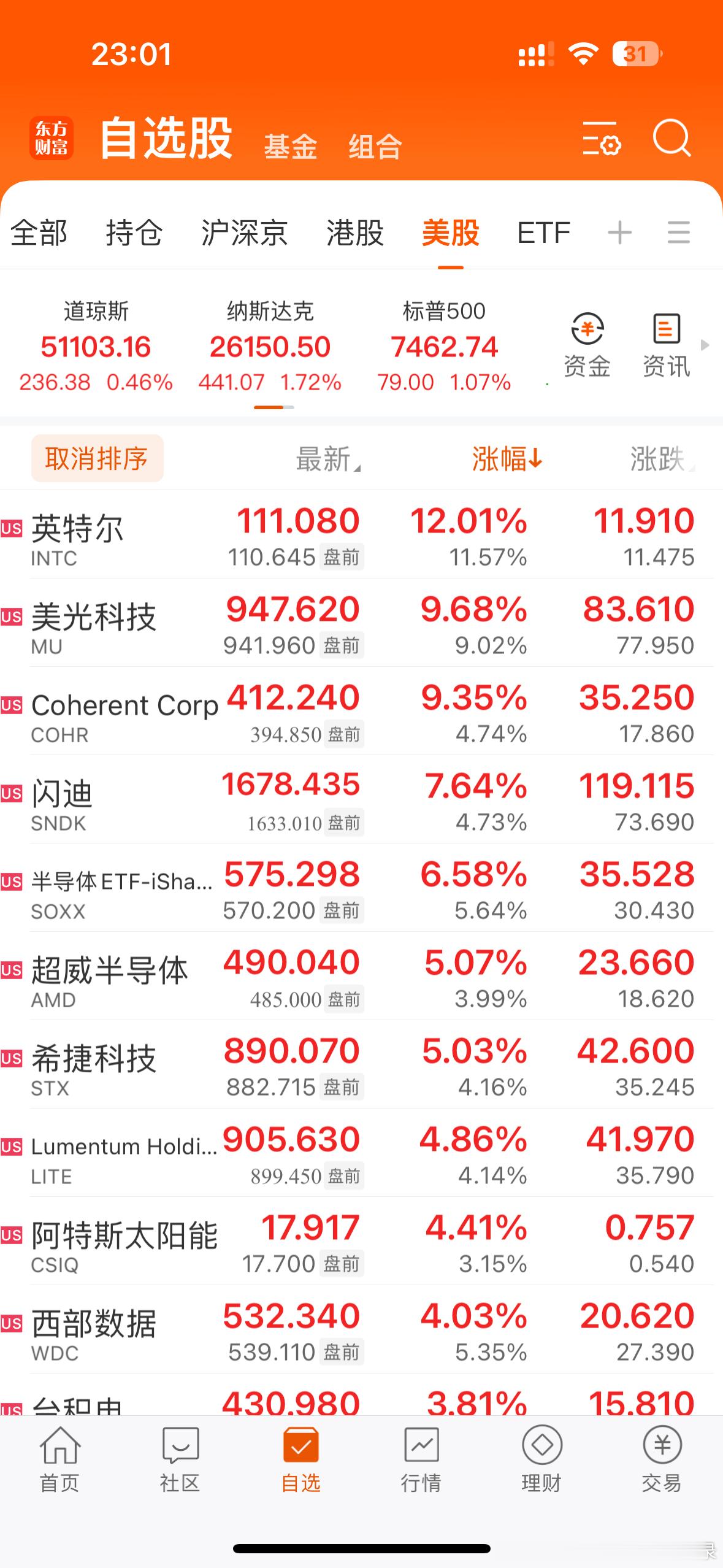 美股起飞了！祝点赞的朋友明天发财！大家晚安啦！