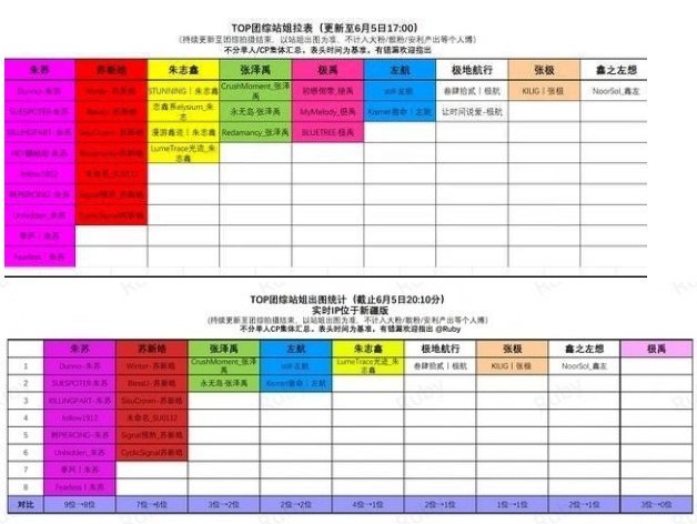 看了这个拉表真的很想哭🥲，本身新疆就又远又偏哪怕买图包价格都很高了，能奔赴到现