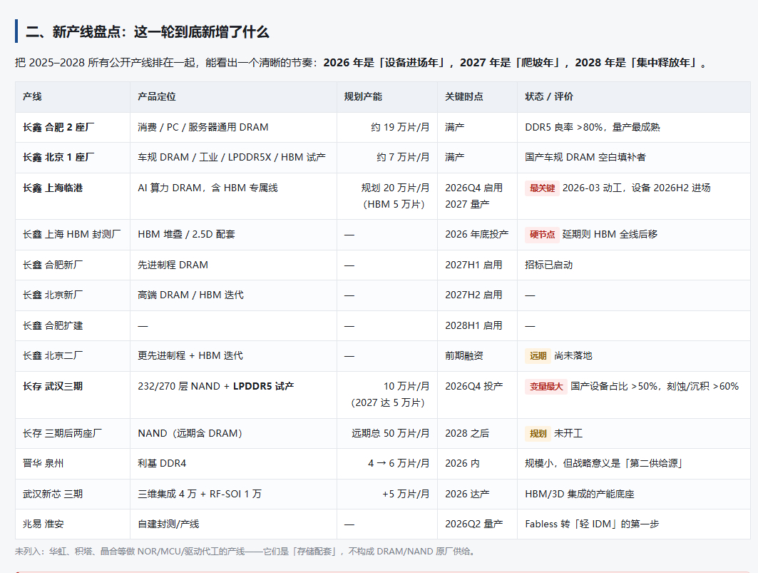 长鑫科技大跌近9%领跌存储股 长鑫只是增速稍微放缓了，就这么跌。不是长鑫带崩的。