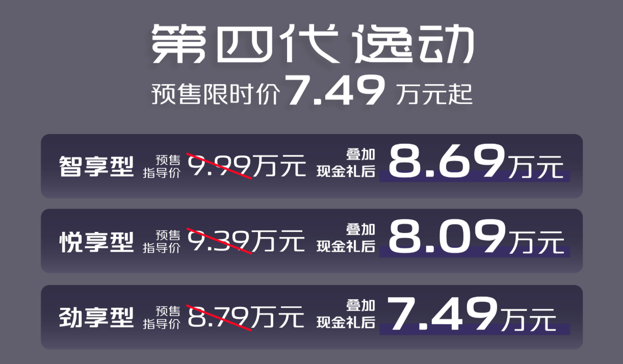 限时7.29万元起！第四代逸动上市 ​​​