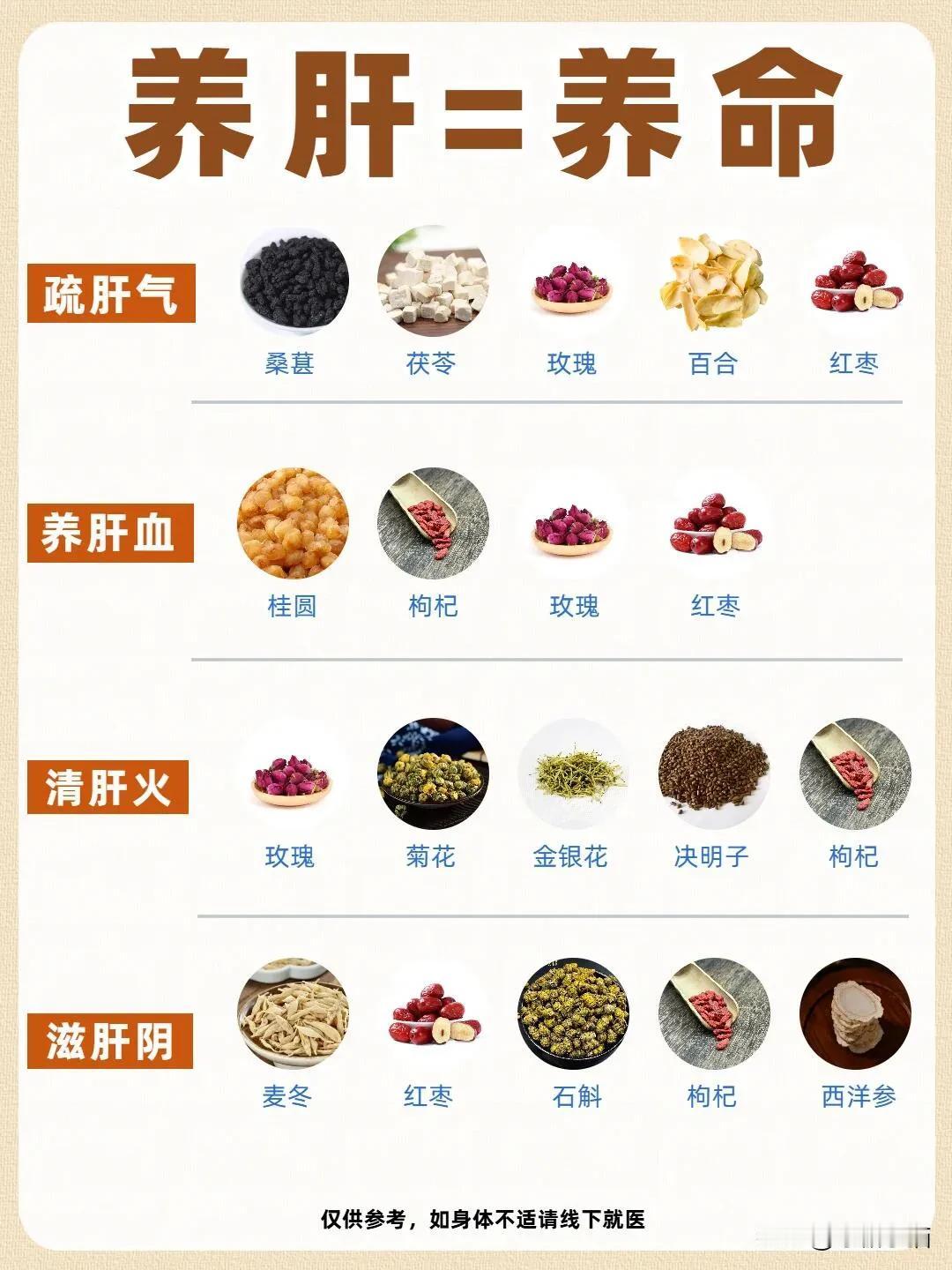 不允许有人不知道这个！！肝脏，我们身体的重要器官，它的健康直接关系到我们的生活质