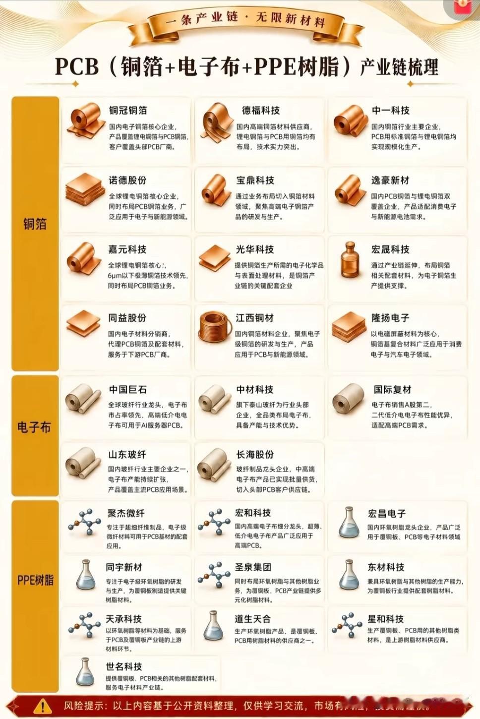 沙特工厂炸了，A股却在狂欢？AI服务器的“救命材料”正在上演疯狂博弈
 
谁能想