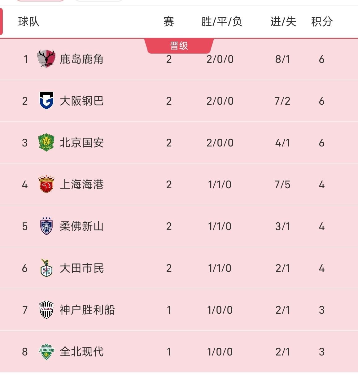 药到病除？看完中超两支球队前两轮亚冠的表现，更确定了足协今年实行的亚冠专属外援政