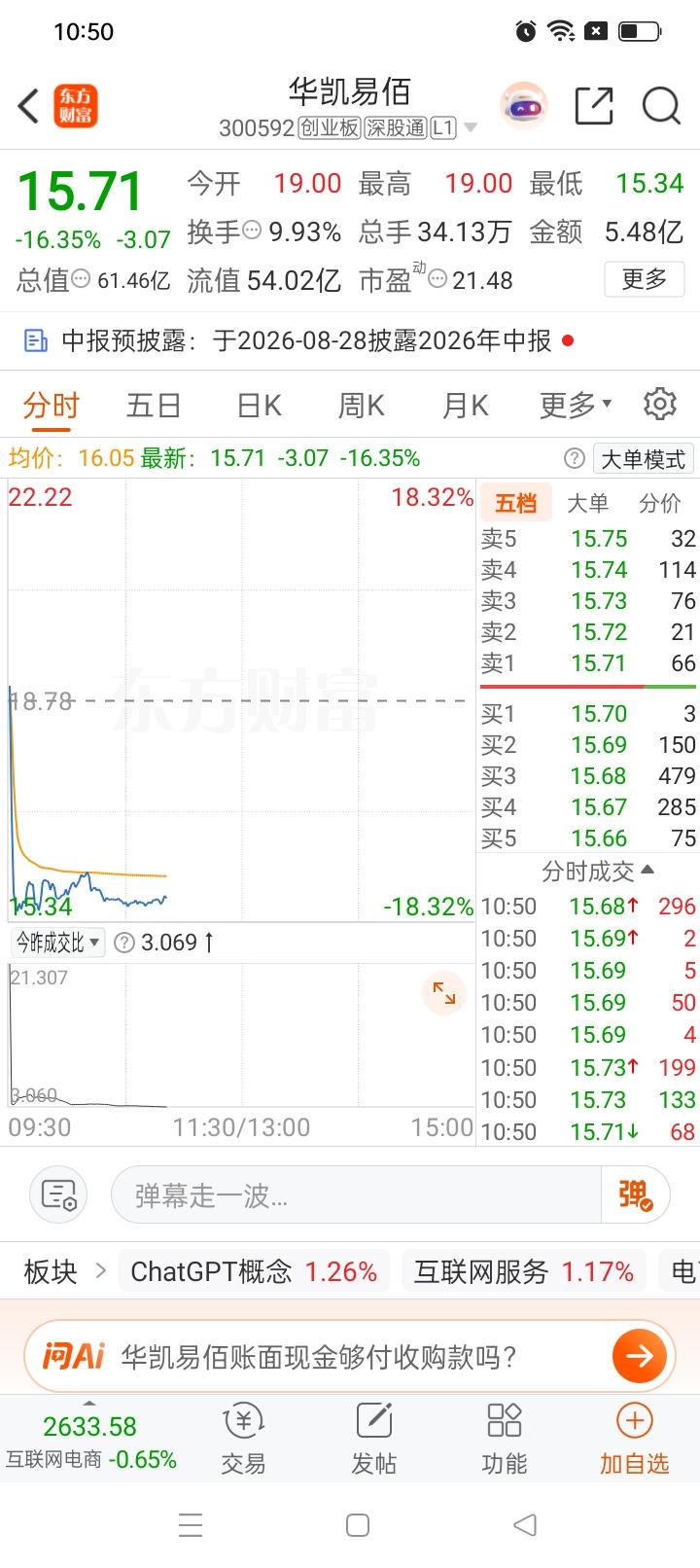 一位股民在股吧崩溃失声痛哭。早盘集合竞价看着走势十分强势，咬咬牙在19元重仓杀入