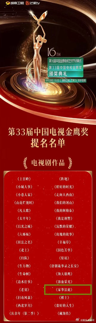 龚俊是不是还挺会选剧本的？感觉最近播出的剧口碑都很不错诶[666]龚俊《家事法庭