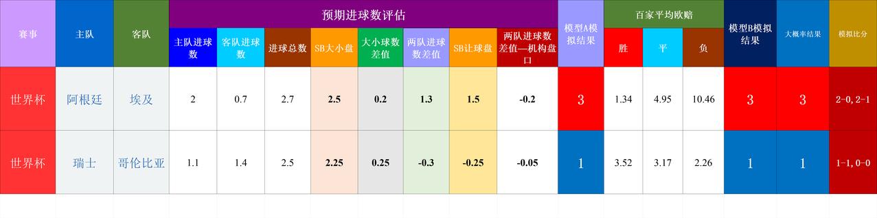 20260708基于预期数据模型的世界杯赛事结果模拟