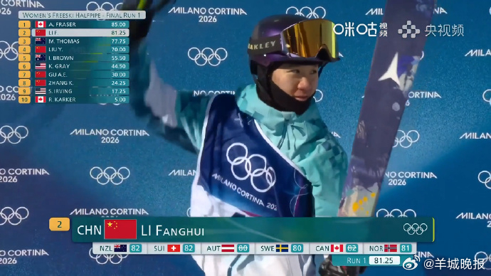 #李方慧第一滑81.25分##李方慧强势开场#  李方慧第一滑动作稳定、腾空充足