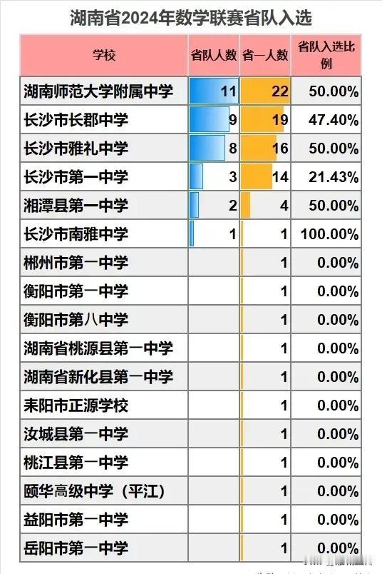 衡阳3人进入2024全国数学竞赛湖南赛区一等奖！恭喜衡阳市一中、衡阳市八中、耒阳