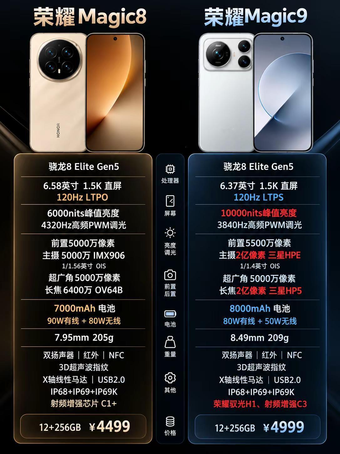 荣耀Magic9系列新品配置一图看懂。荣耀Magic9系列新品配置一图看懂，看完