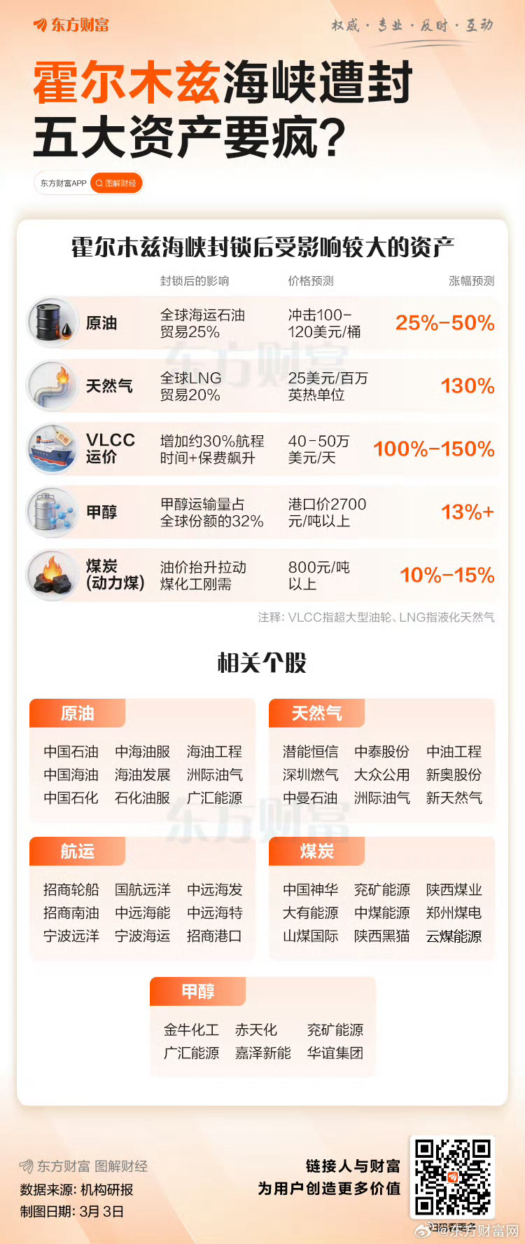 霍尔木兹海峡遭封！五大资产要疯？伊朗伊斯兰革命卫队司令顾问表示，霍尔木兹海峡已被
