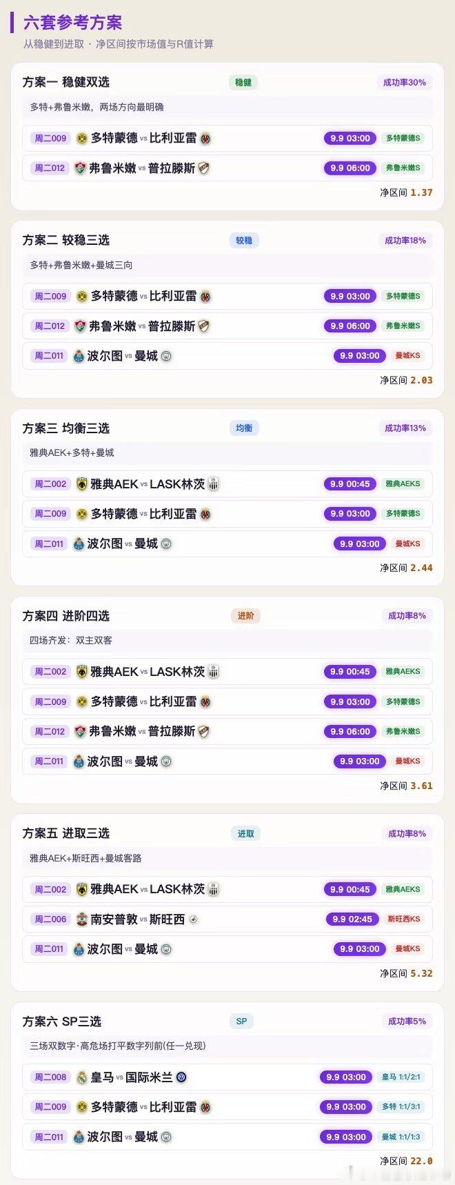 周一夜欧冠揭幕专场：六场从零点四十五打到三点，皇马、国米、多特是重头戏，外加韩职