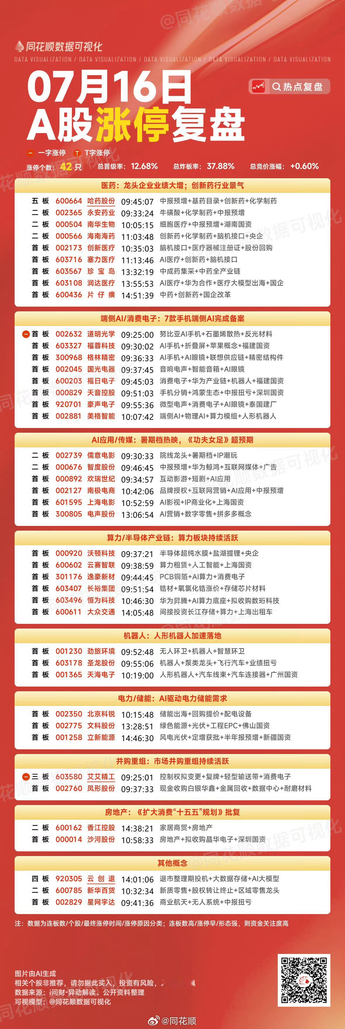 A股 这一次资金去老登避险这么久属实没想到，因为没想到科技跌得这么惨，惨到有点像