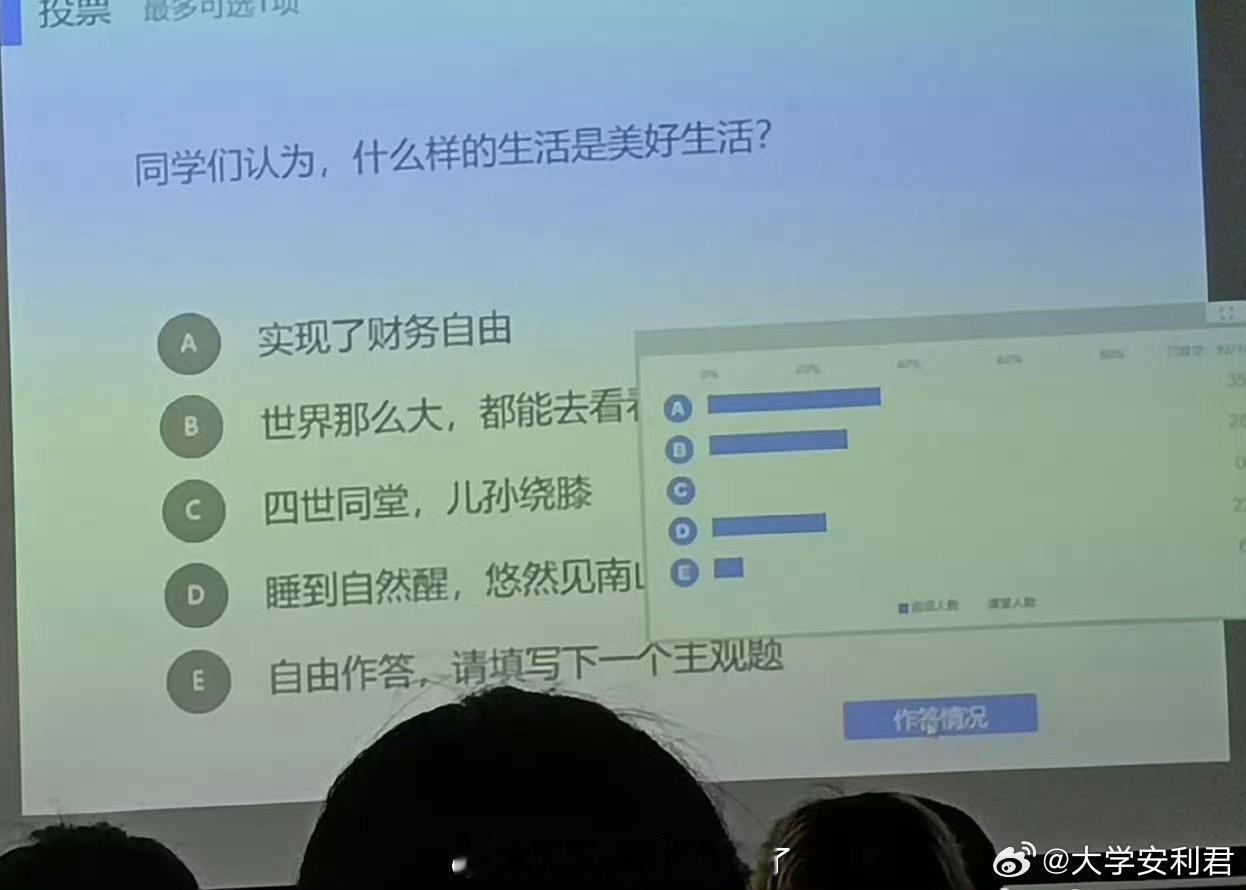 现在的大学生心理已经是极度扭曲了 ​​​