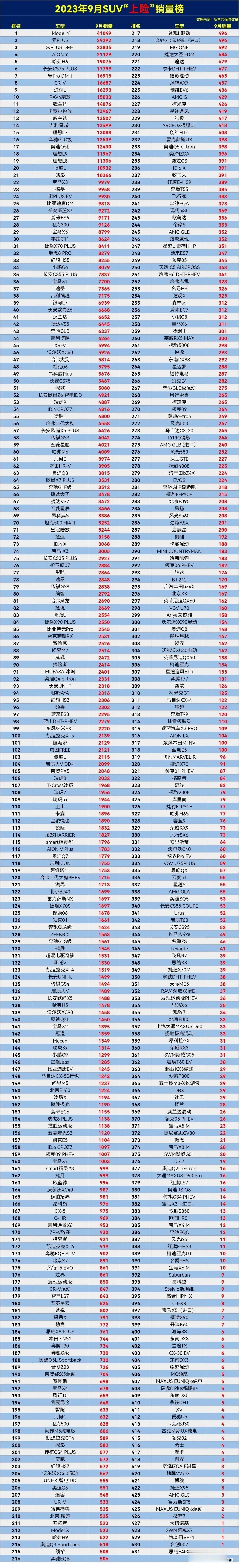 说不后悔是假的，当初真是脑子进水了，怎么会买这车，妥妥的绝版车了。

刚看到的9