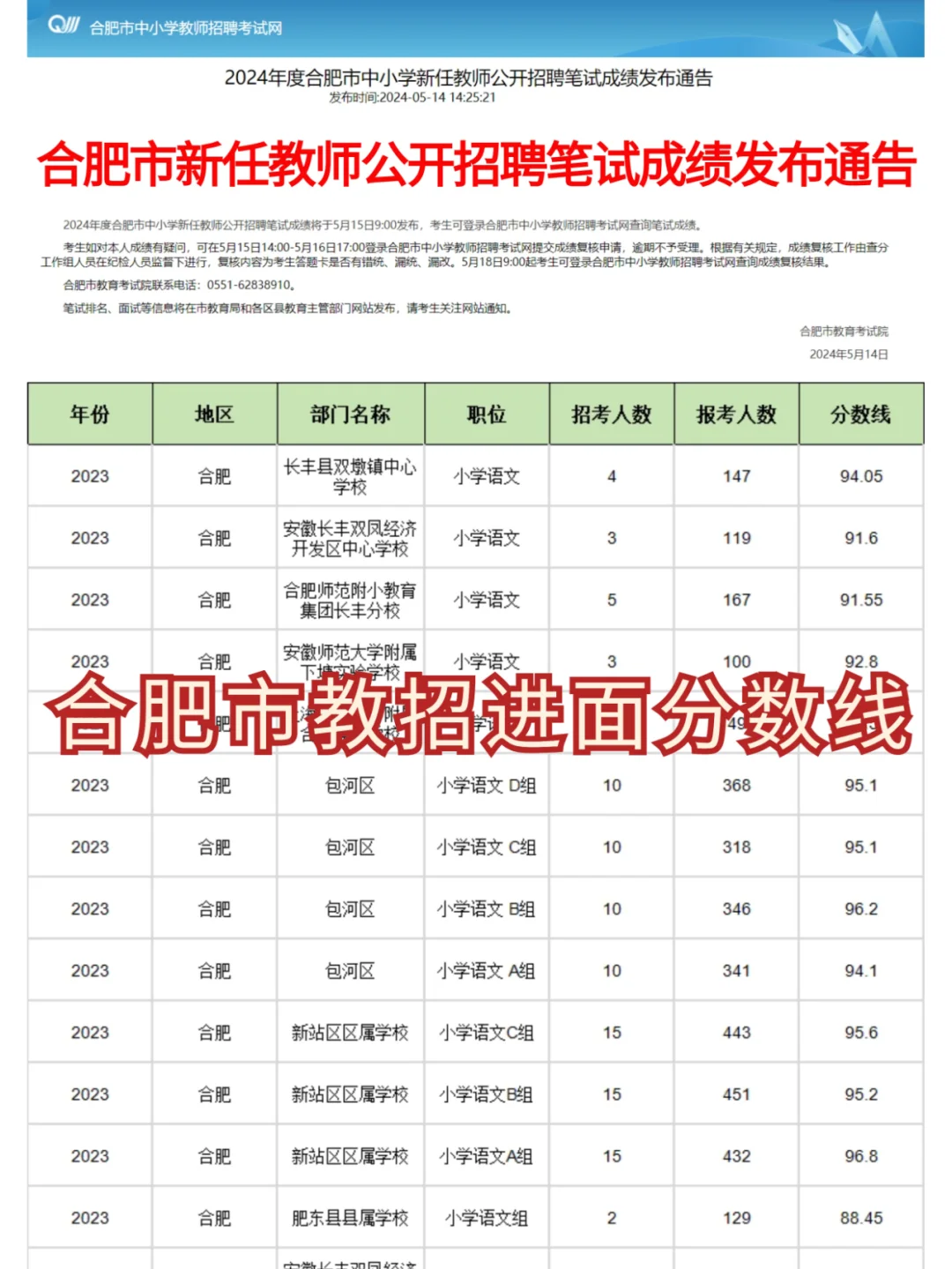 合肥市新任教师公开招聘笔试成绩发布通告
