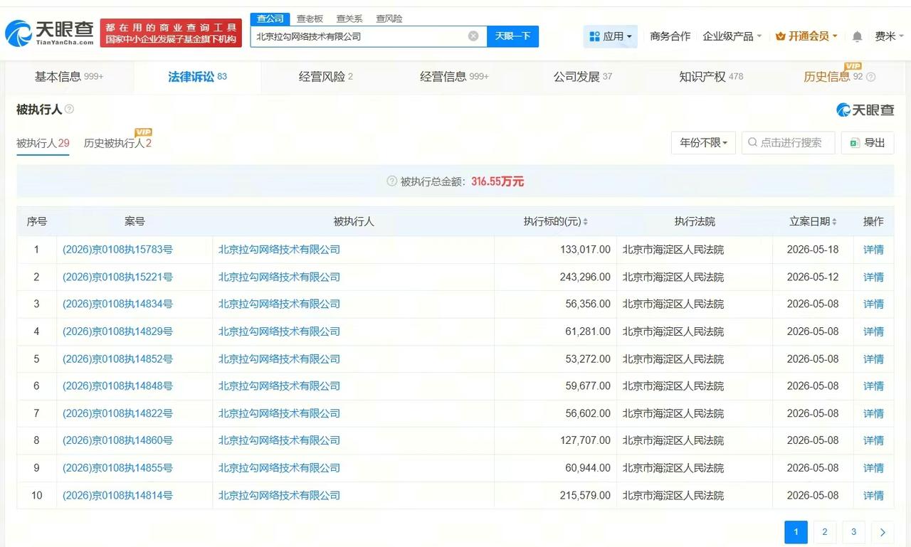 【拉勾网参保人数4年骤降92% 拉勾网近期被多次执行】
据媒体报道，近日，曾红极