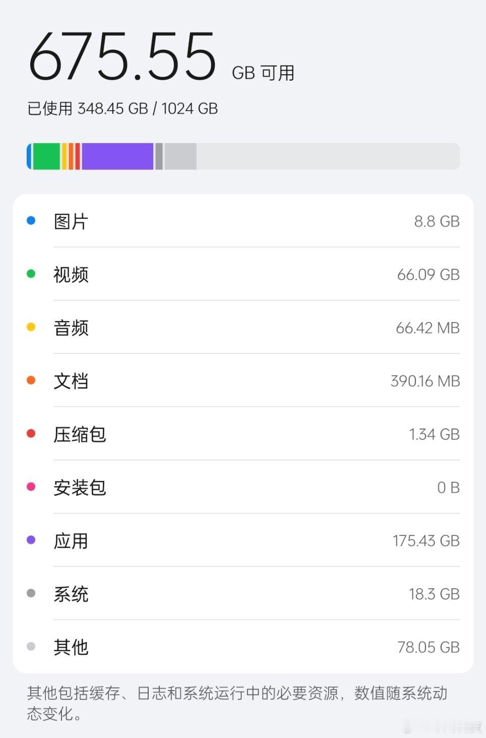 128GB手机该退出历史了吗其实128GB够不够用，全看个人使用习惯。如果只是刷