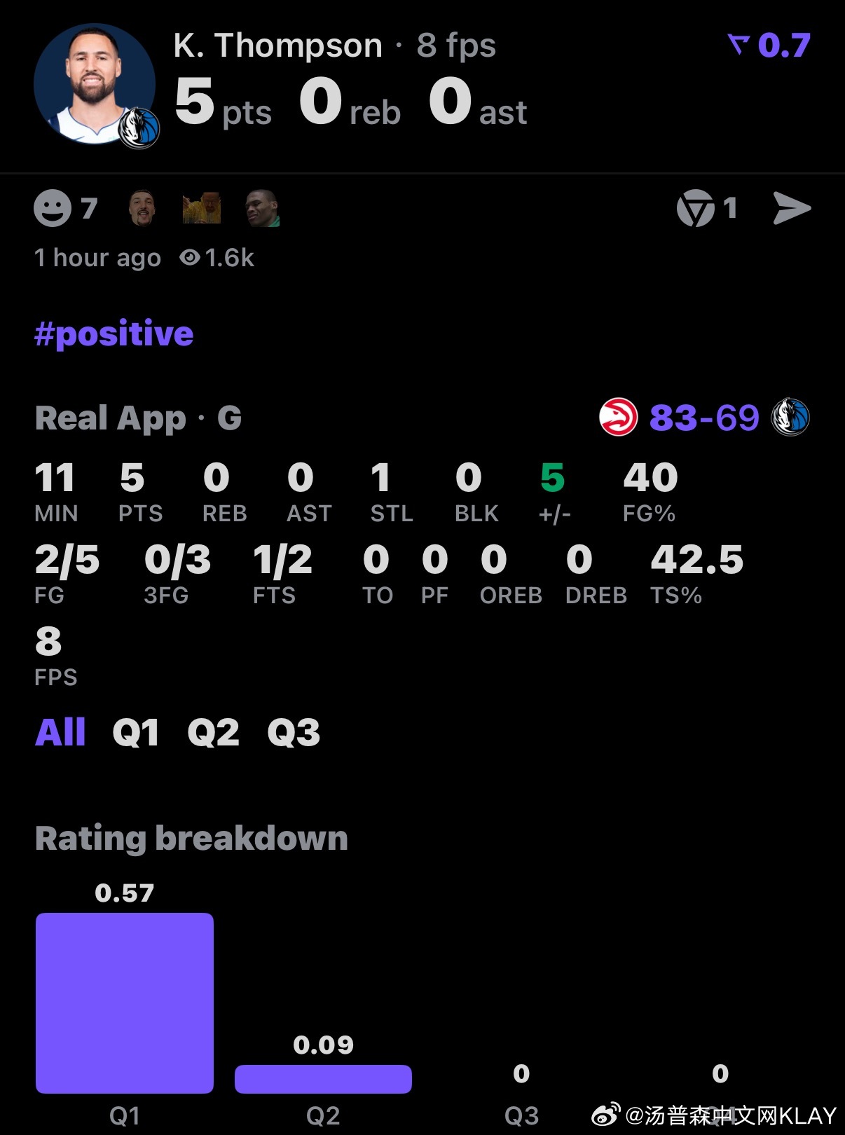 解说说你汤今天状态不错，全队落后14分，但你汤确是正负值+5老鹰vs独行侠独行侠