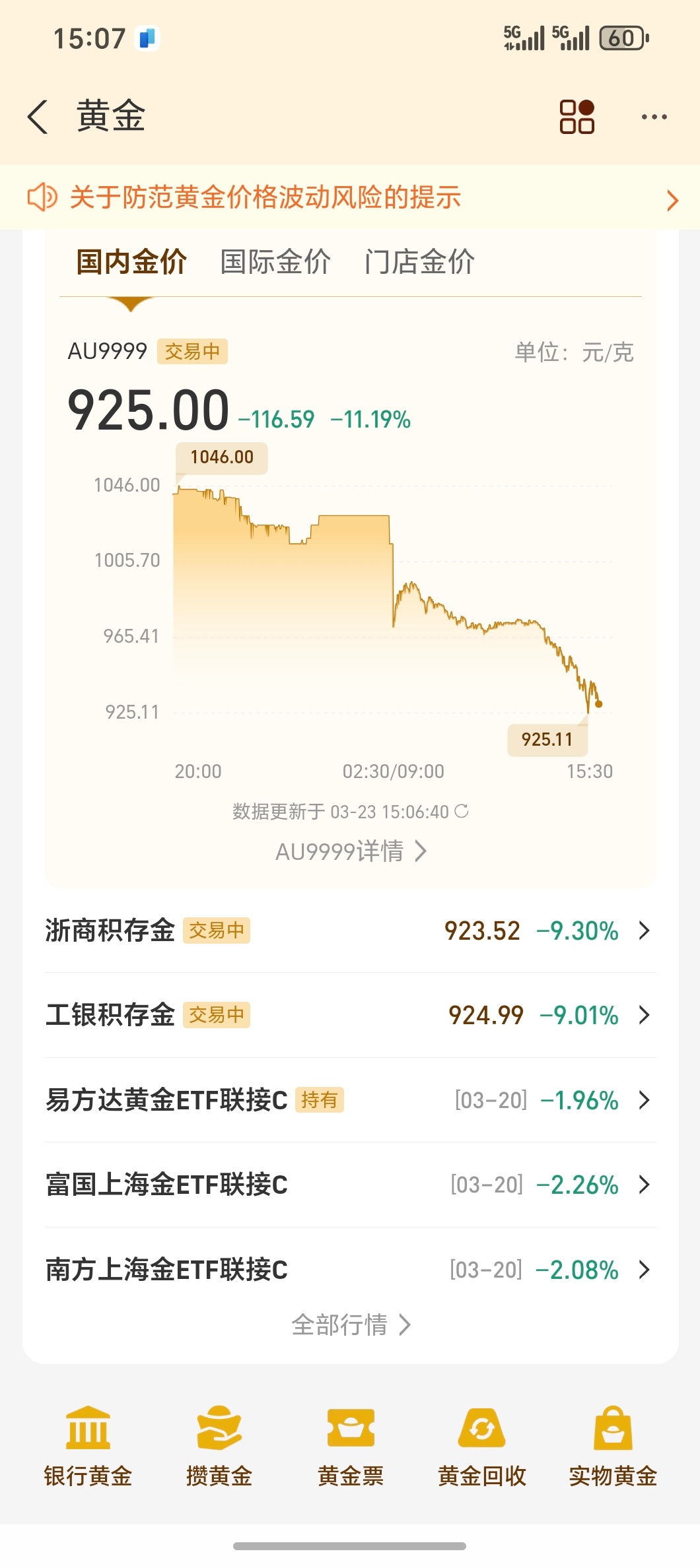黄金猴市来了好家伙又见证历史了！20天前黄金涨到历史最高今天一天就跌掉10%玩的