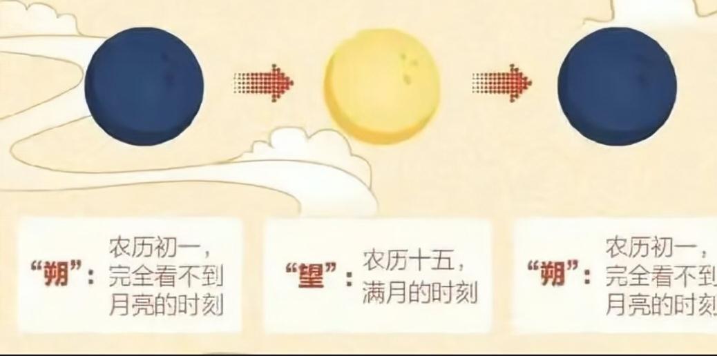 2262年将出现罕见奇观：两个春节只放1次假，这究竟是怎么回事？
2262年将迎