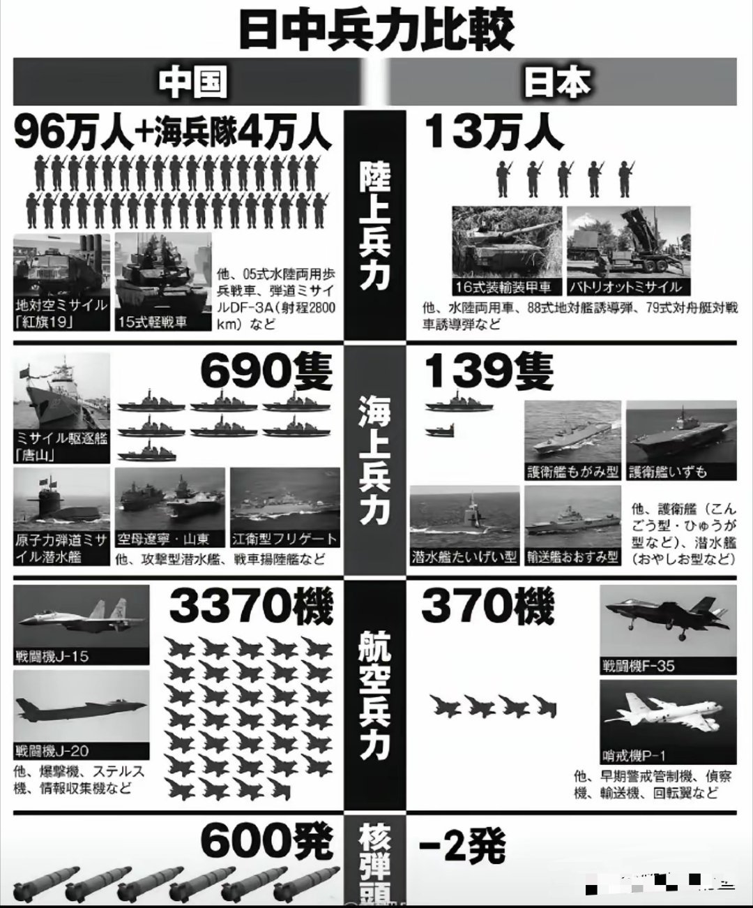 据说是日本人做的图，简直不敢相信，本子没有这个觉悟吧 