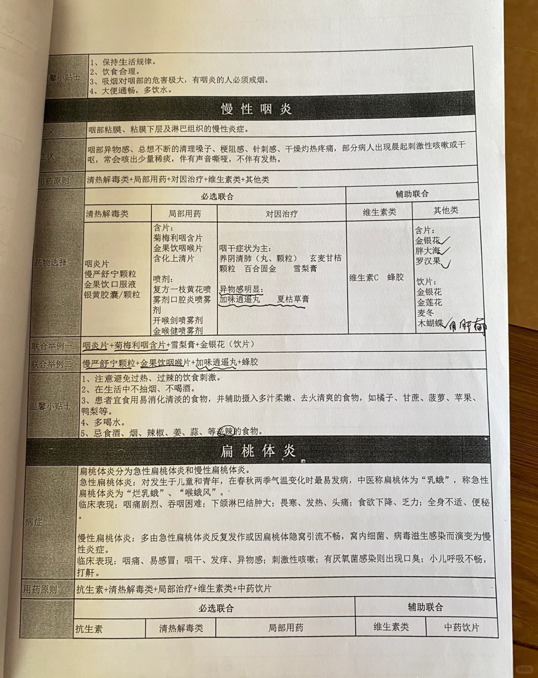 药店小白通关秘籍（二）