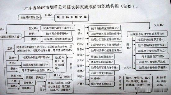 “扫黄为什么大家反响不热烈？”——刚才看到这样一个话题。

在资源配置相对公平、