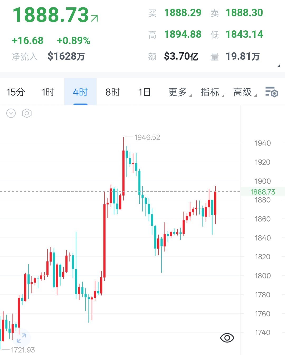 大盘联动震荡，仪态弹性更大，晚间冲高切勿追多7.20一仪态晚间解析二饼全程跟随大