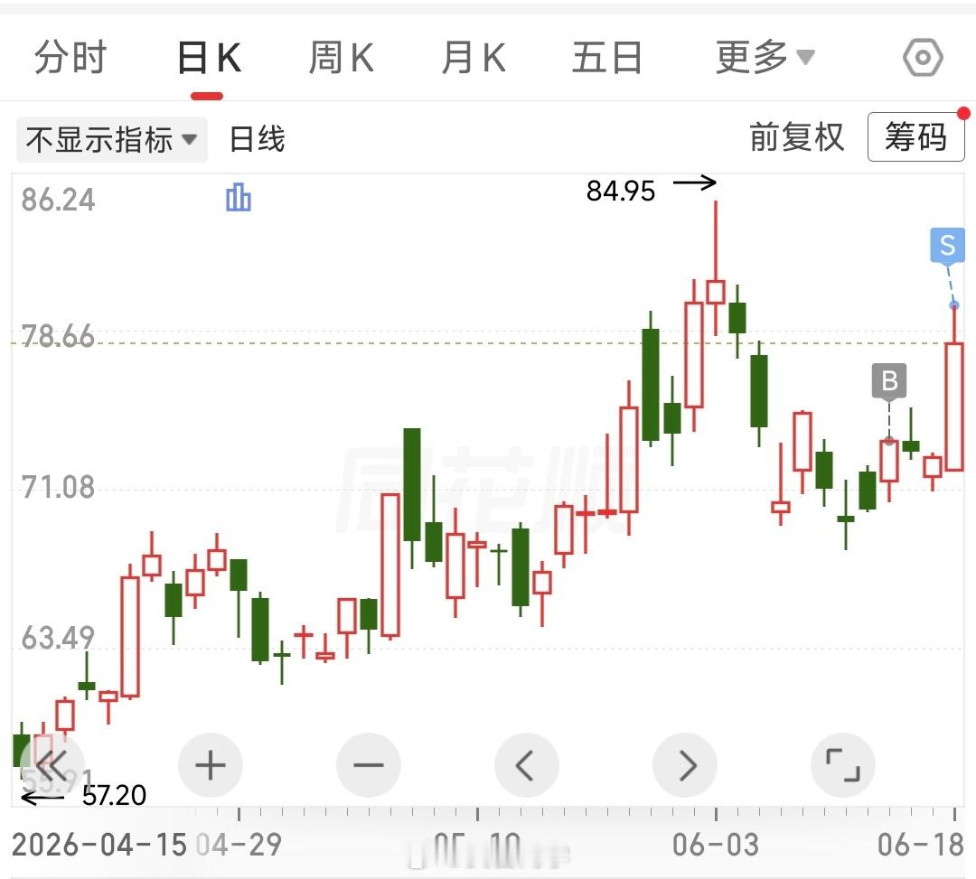 00后股民全仓AI股2个月赚30万还得是00后敢想敢干！老登现在是真的不行了只玩