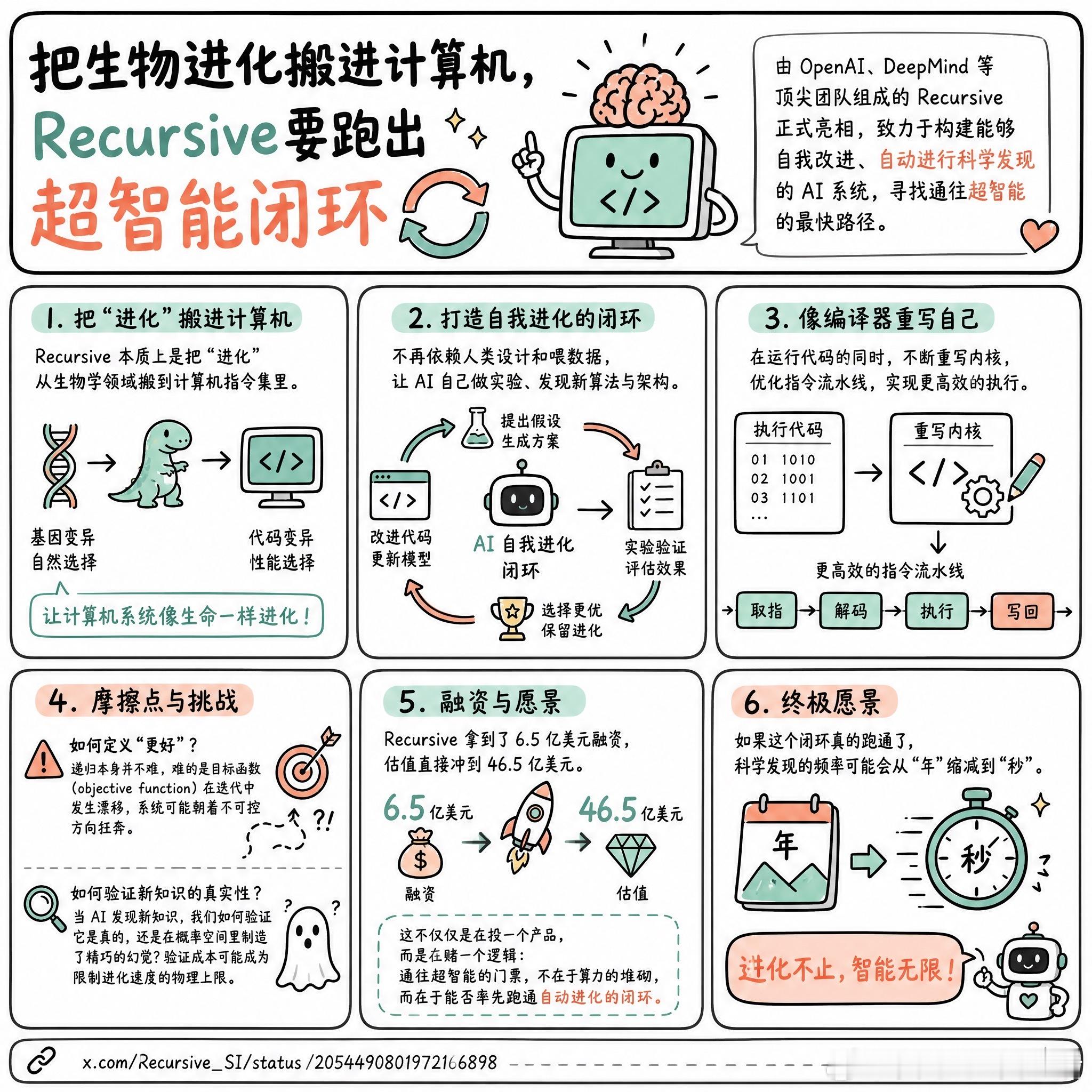 【把生物进化搬进计算机，Recursive要跑出超智能闭环】快速阅读：由 Ope