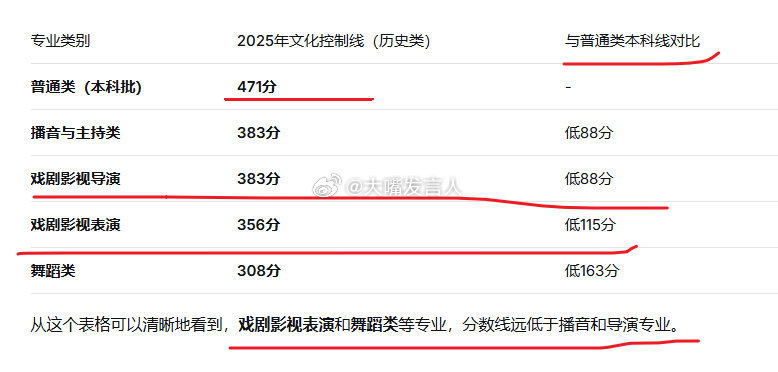 为什么说文化工作者要有文化    电影也属于文化产品吧，为什么戏剧表演相关专业的