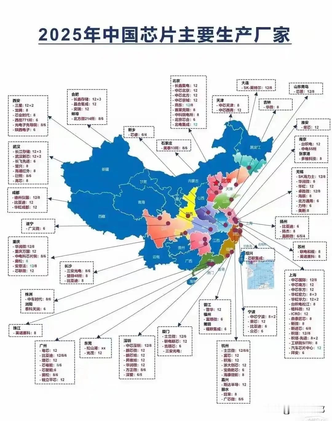 全国芯片制造FAB厂分布图，芯片制造是国家高端制造业的代表，其发展前景和工资待遇