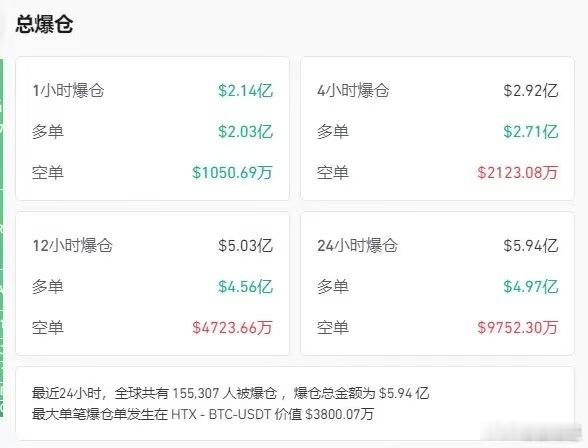 据报道，早盘比特币直线跳水，迅速跌破82000美元，挑战81000美元，近段时间