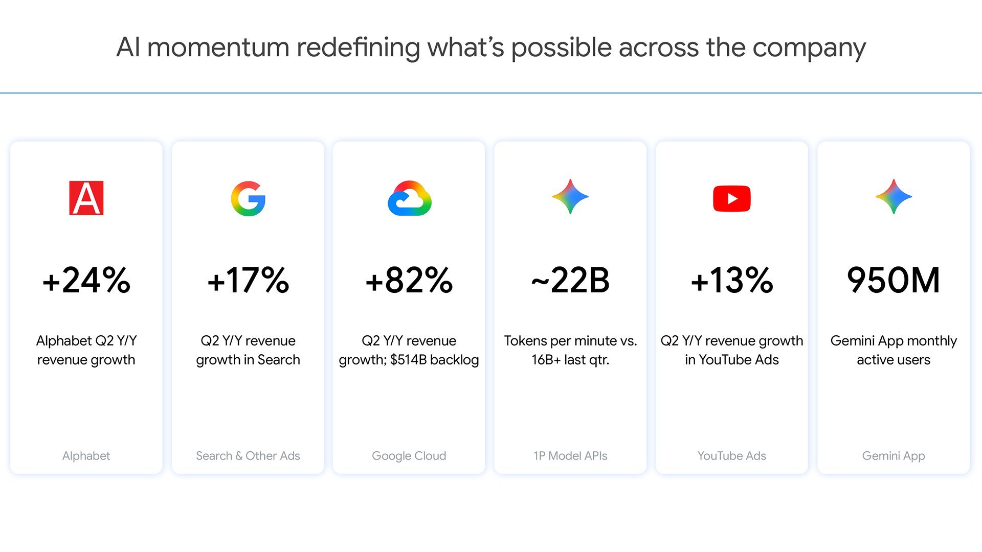 谷歌Q2业绩亮眼 AI驱动强劲增长Alphabet公司近日公布2026年第二季度
