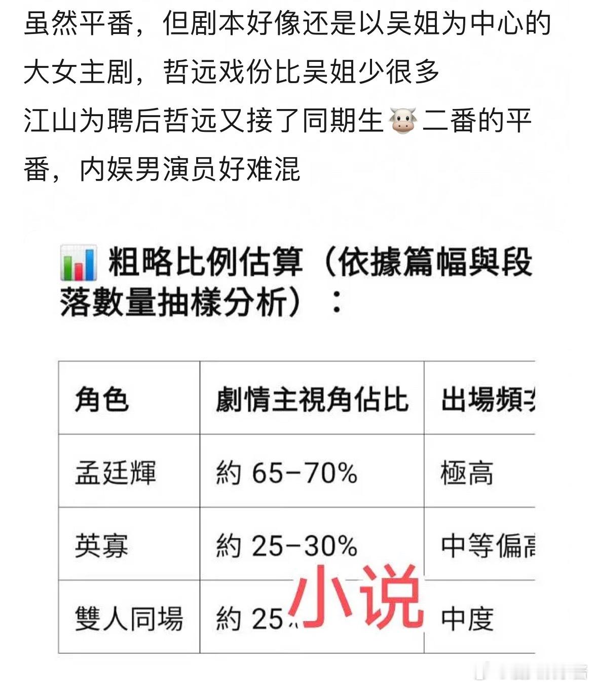 陈哲远江山为聘戏份比吴谨言少好多