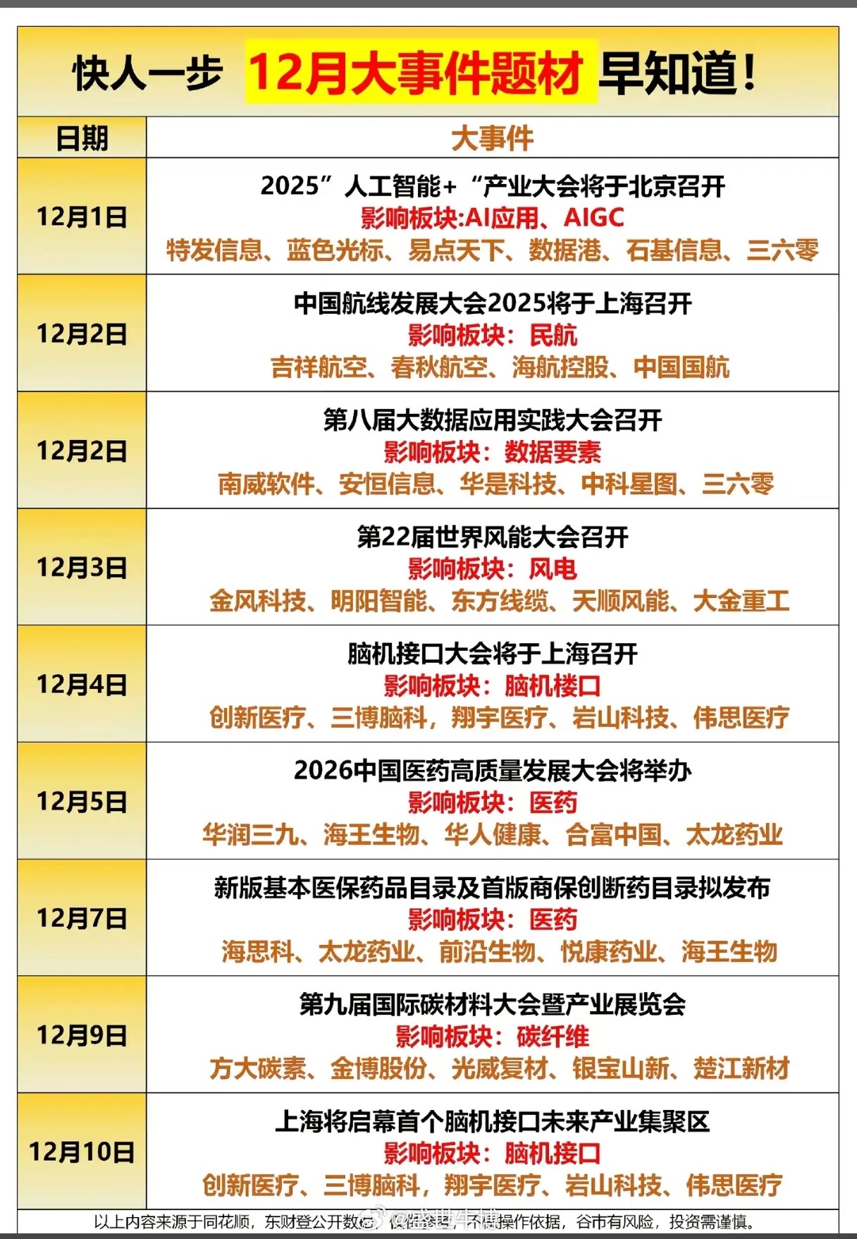 12月大事件扎堆：AI、脑机、海南封关，哪些能真正改变你的钱袋与生活？当你还在纠