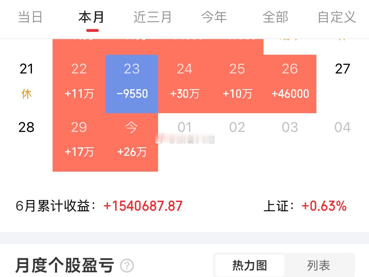 六月完美收官，我们七月再战！ 