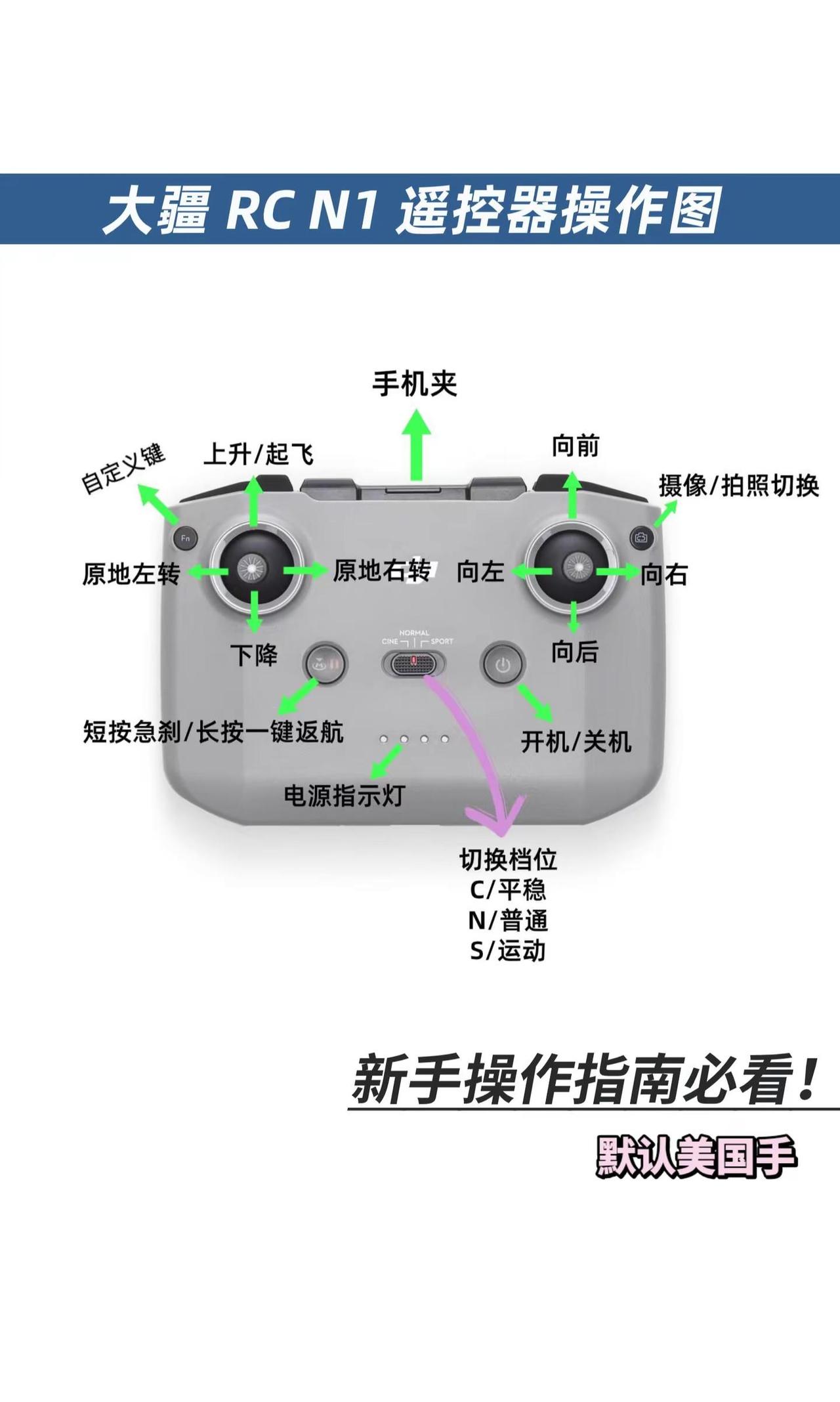 大疆遥控器操作分享，新手小白还不会的先看过来，收藏起来以后有用，这个是c5或者n