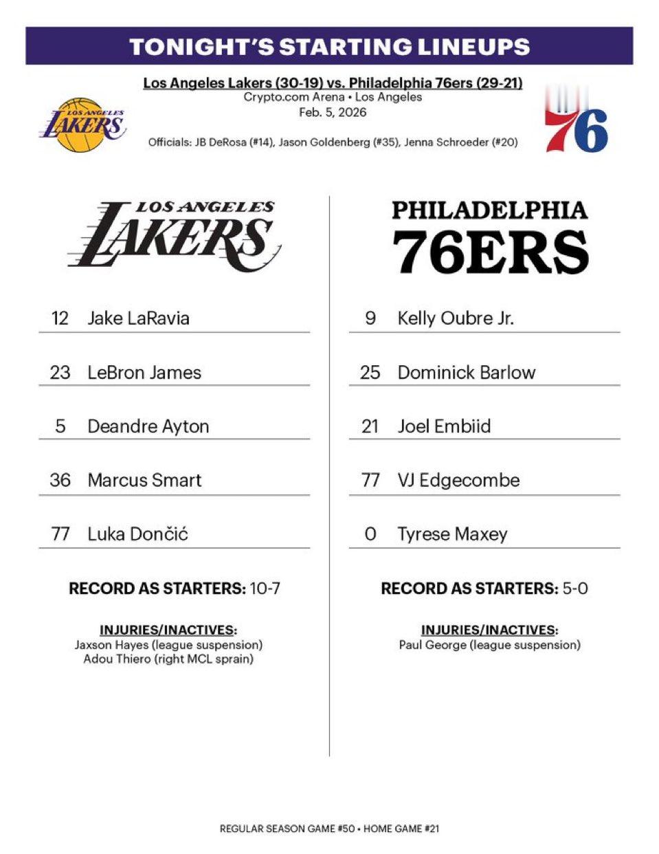 今日首发：拉拉维亚詹姆斯艾顿斯马特东契奇湖人老鹰交易文森特被交易到老鹰76人vs